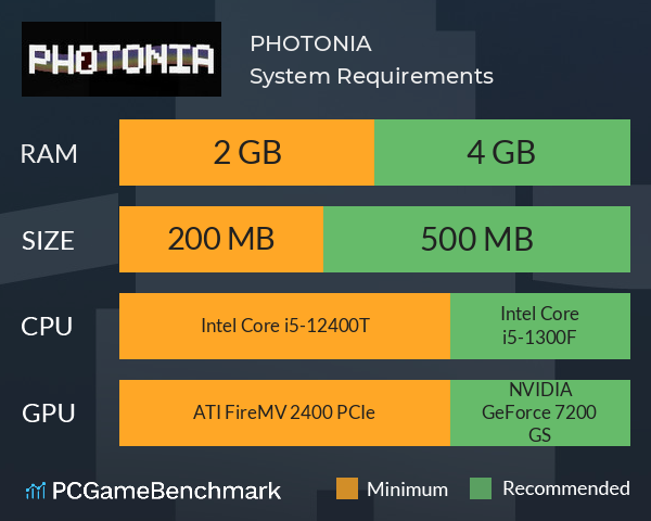 PHOTONIA System Requirements PC Graph - Can I Run PHOTONIA