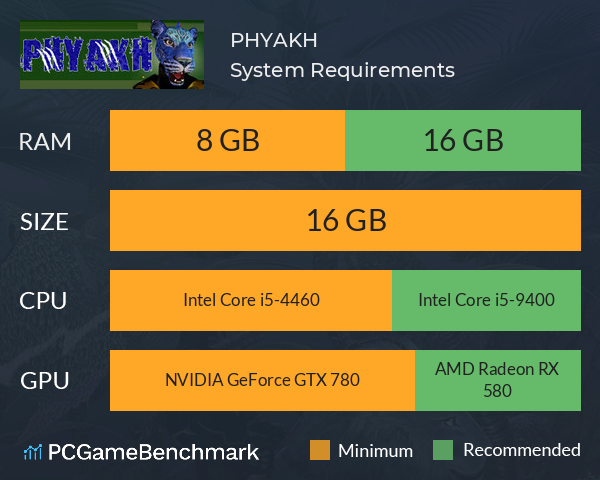 PHYAKH System Requirements PC Graph - Can I Run PHYAKH