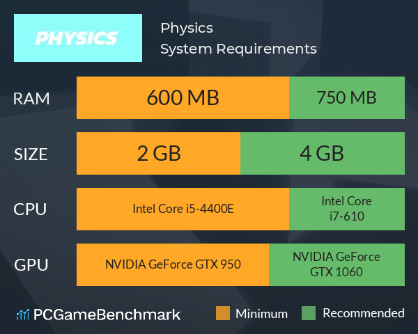 Physics System Requirements PC Graph - Can I Run Physics