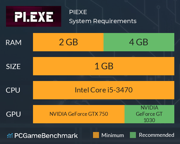 PI.EXE System Requirements PC Graph - Can I Run PI.EXE
