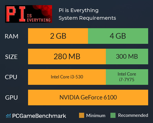 Pi is Everything System Requirements PC Graph - Can I Run Pi is Everything