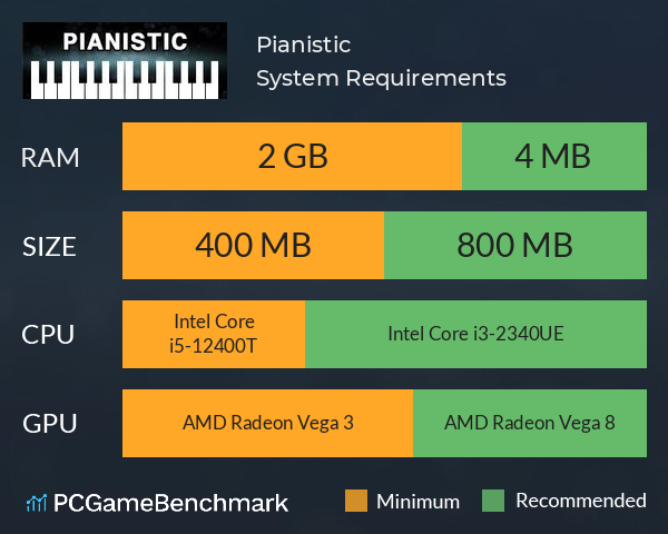 Pianistic System Requirements PC Graph - Can I Run Pianistic