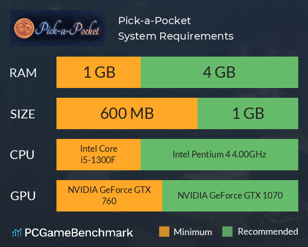 Pick-a-Pocket System Requirements PC Graph - Can I Run Pick-a-Pocket