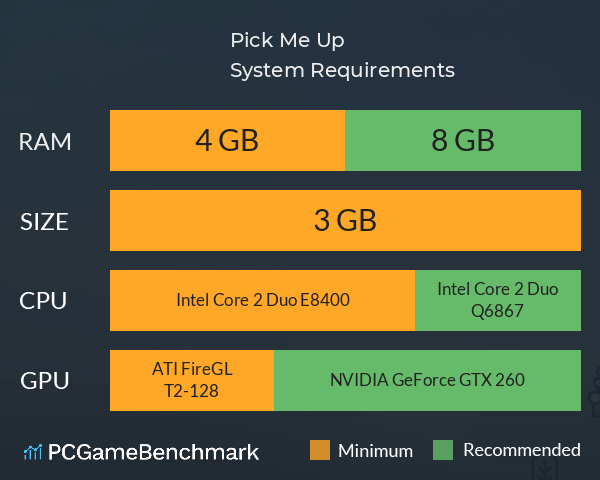 Pick Me Up System Requirements PC Graph - Can I Run Pick Me Up