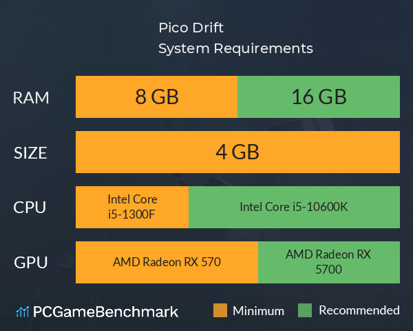 Pico Drift System Requirements PC Graph - Can I Run Pico Drift