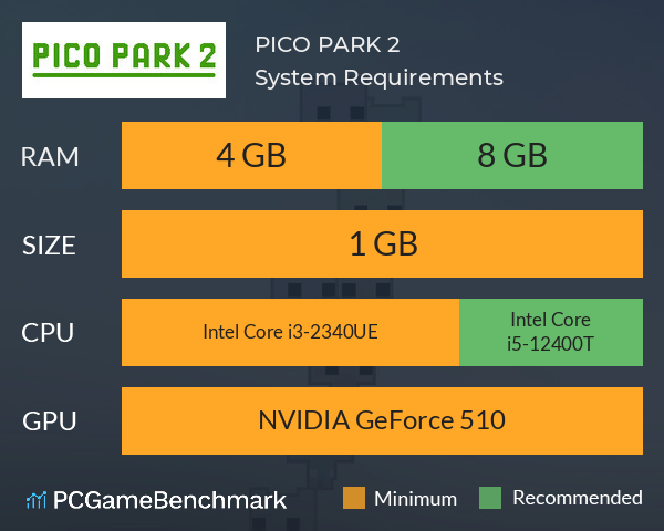 PICO PARK 2 System Requirements PC Graph - Can I Run PICO PARK 2