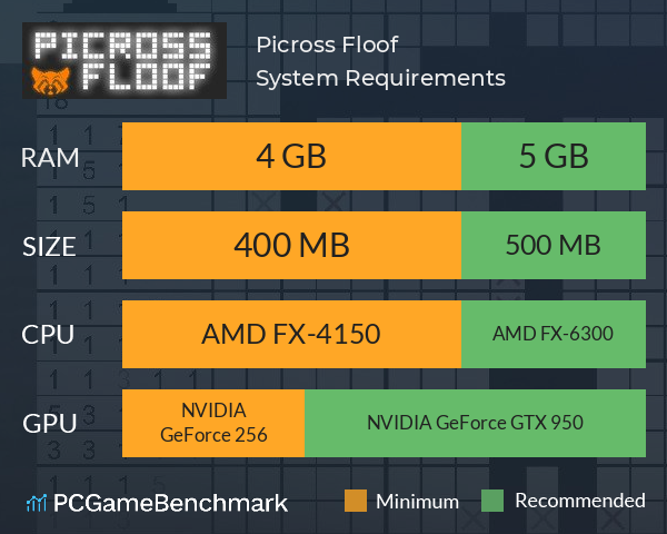 Picross Floof System Requirements PC Graph - Can I Run Picross Floof