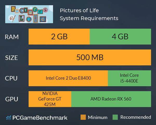 Pictures of Life System Requirements PC Graph - Can I Run Pictures of Life