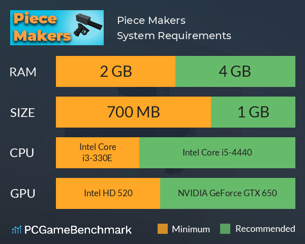 Piece Makers System Requirements PC Graph - Can I Run Piece Makers