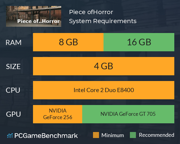 Piece of..Horror System Requirements PC Graph - Can I Run Piece of..Horror