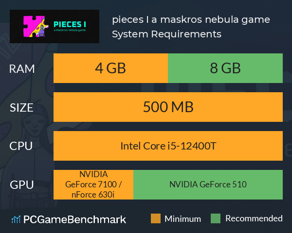 pieces I: a maskros nebula game System Requirements PC Graph - Can I Run pieces I: a maskros nebula game