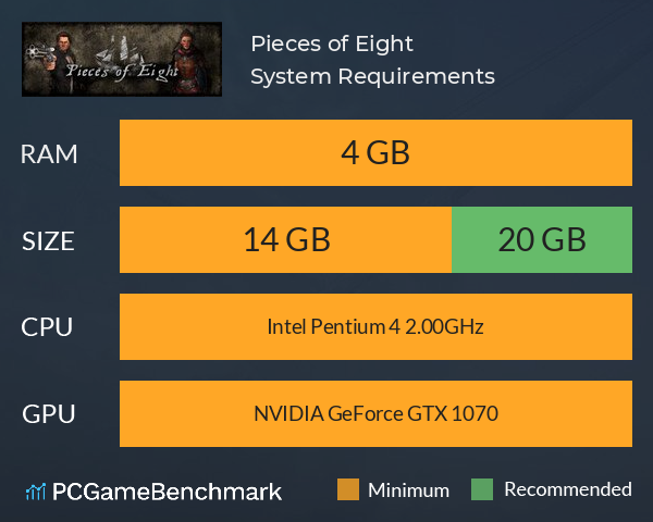 Pieces of Eight System Requirements PC Graph - Can I Run Pieces of Eight