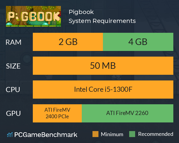 Pigbook System Requirements PC Graph - Can I Run Pigbook