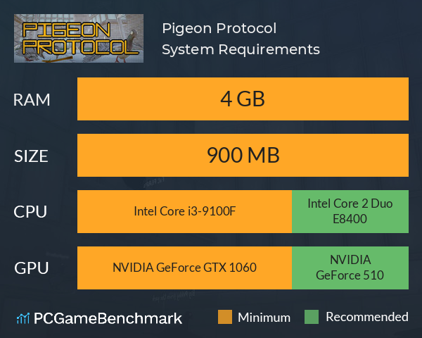 Pigeon Protocol System Requirements PC Graph - Can I Run Pigeon Protocol