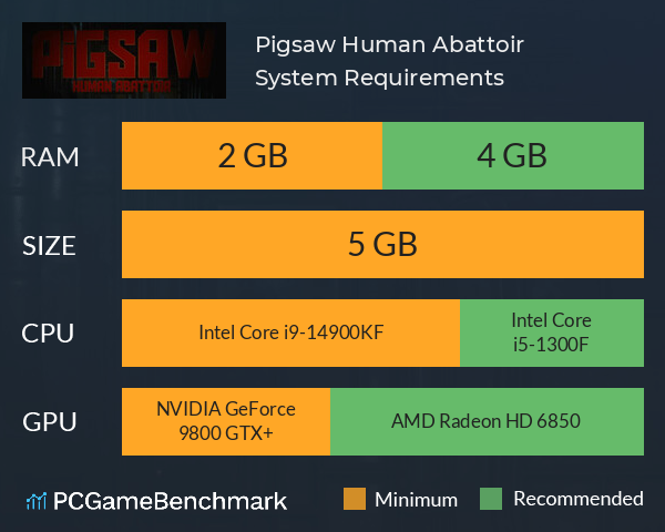 Pigsaw: Human Abattoir System Requirements PC Graph - Can I Run Pigsaw: Human Abattoir