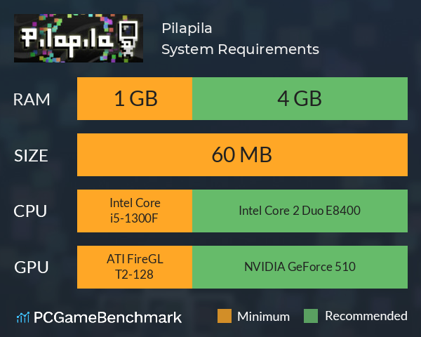 Pilapila System Requirements PC Graph - Can I Run Pilapila