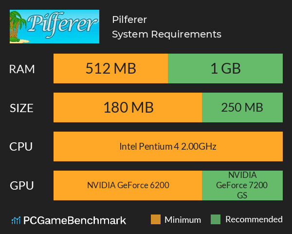 Pilferer System Requirements PC Graph - Can I Run Pilferer