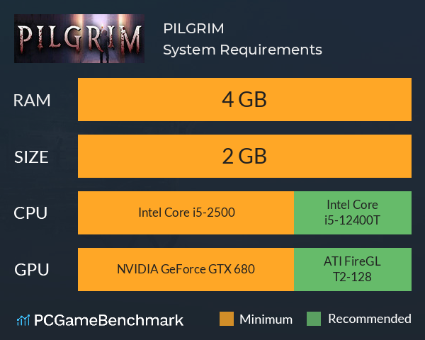 PILGRIM System Requirements PC Graph - Can I Run PILGRIM