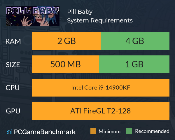 Pill Baby System Requirements PC Graph - Can I Run Pill Baby