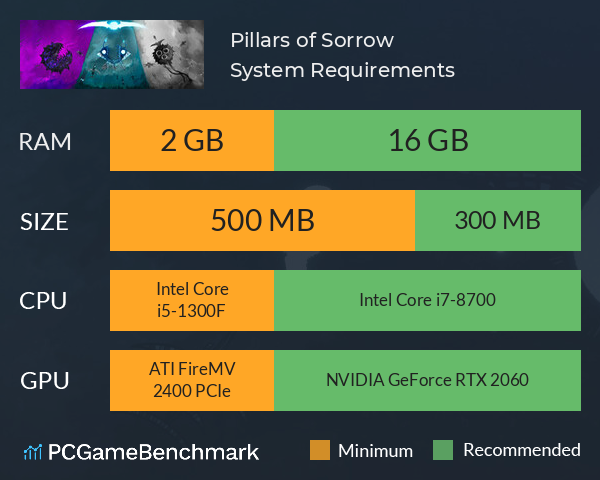 Pillars of Sorrow System Requirements PC Graph - Can I Run Pillars of Sorrow