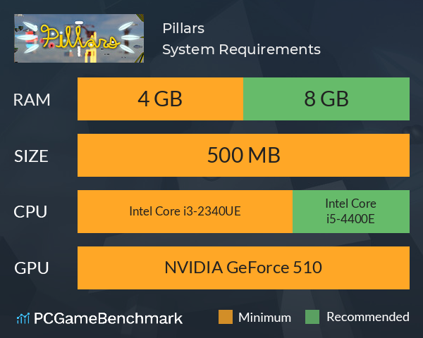 Pillars System Requirements PC Graph - Can I Run Pillars