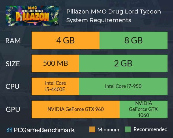 Pillazon: MMO Drug Lord Tycoon System Requirements PC Graph - Can I Run Pillazon: MMO Drug Lord Tycoon