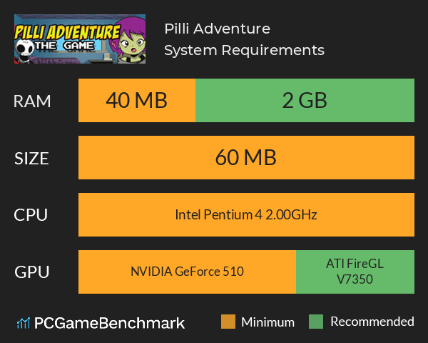 Pilli Adventure System Requirements PC Graph - Can I Run Pilli Adventure