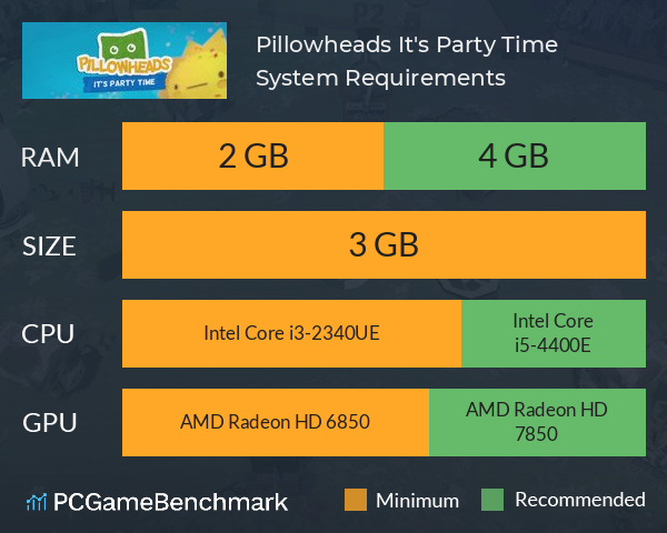 Pillowheads: It's Party Time System Requirements PC Graph - Can I Run Pillowheads: It's Party Time