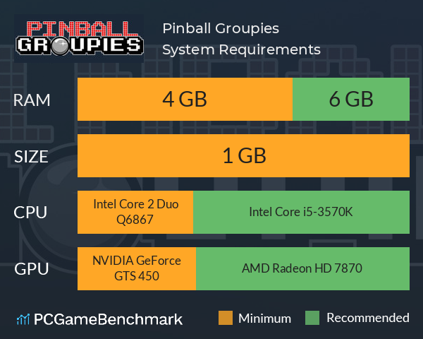 Pinball Groupies System Requirements PC Graph - Can I Run Pinball Groupies