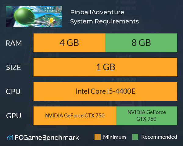 PinballAdventure System Requirements PC Graph - Can I Run PinballAdventure