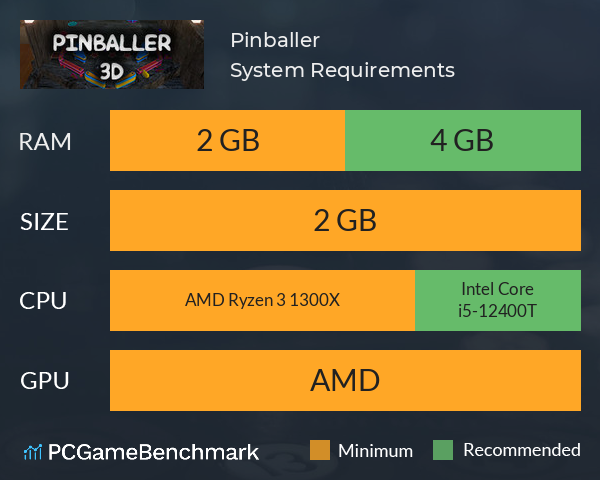 Pinballer System Requirements PC Graph - Can I Run Pinballer