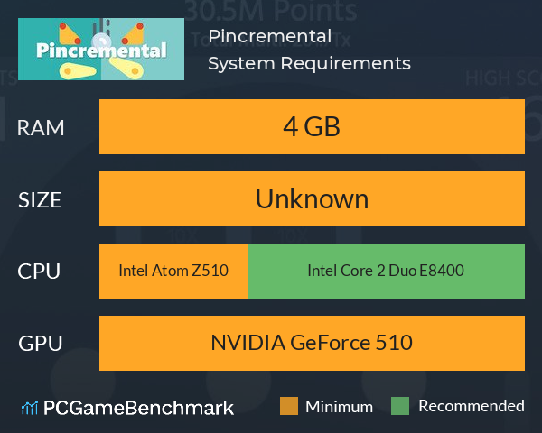 Pincremental System Requirements PC Graph - Can I Run Pincremental