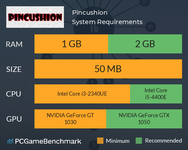 Pincushion System Requirements PC Graph - Can I Run Pincushion