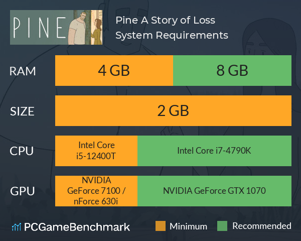 Pine: A Story of Loss System Requirements PC Graph - Can I Run Pine: A Story of Loss