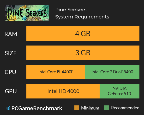 Pine Seekers System Requirements PC Graph - Can I Run Pine Seekers