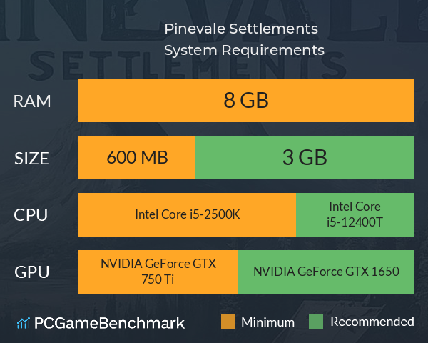 Pinevale Settlements System Requirements PC Graph - Can I Run Pinevale Settlements