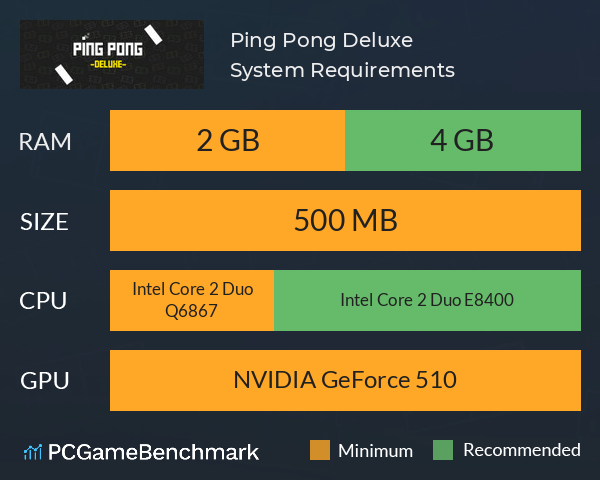 Ping Pong Deluxe System Requirements PC Graph - Can I Run Ping Pong Deluxe