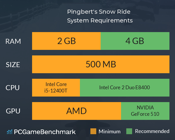 Pingbert's Snow Ride System Requirements PC Graph - Can I Run Pingbert's Snow Ride