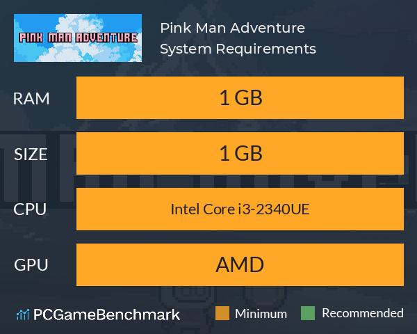 Pink Man Adventure System Requirements PC Graph - Can I Run Pink Man Adventure