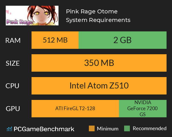 Pink Rage Otome System Requirements PC Graph - Can I Run Pink Rage Otome