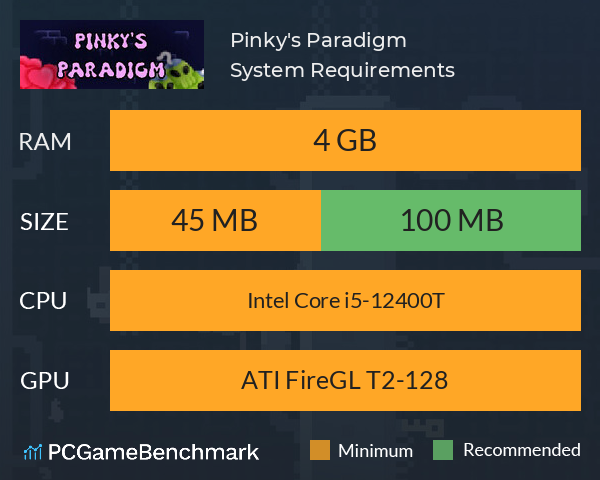 Pinky's Paradigm System Requirements PC Graph - Can I Run Pinky's Paradigm