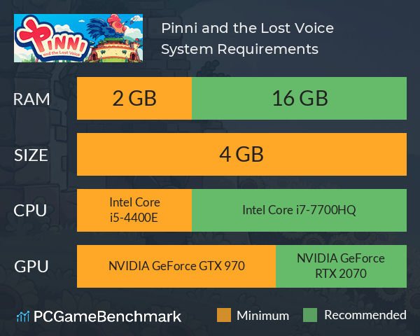 Pinni and the Lost Voice System Requirements PC Graph - Can I Run Pinni and the Lost Voice