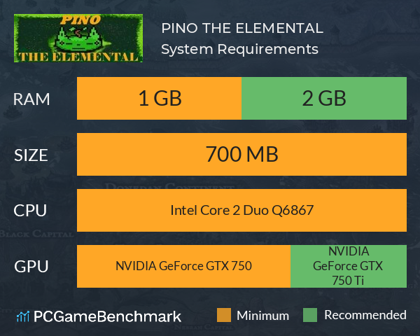 PINO THE ELEMENTAL System Requirements PC Graph - Can I Run PINO THE ELEMENTAL