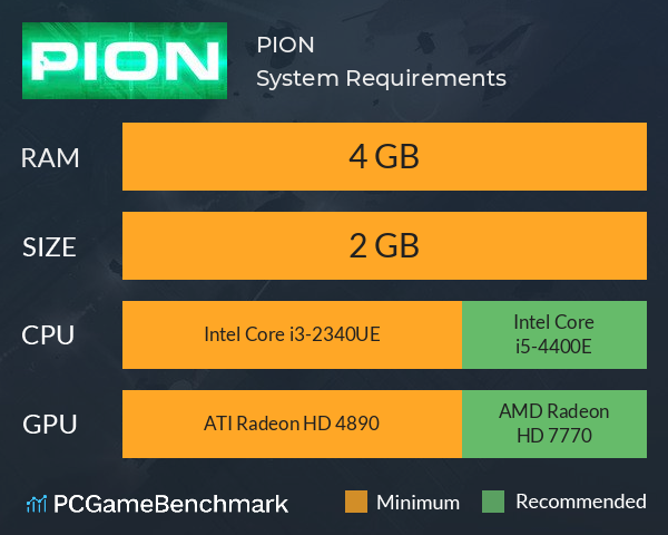 PION System Requirements PC Graph - Can I Run PION