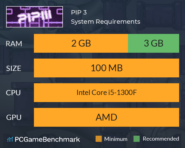 PIP 3 System Requirements PC Graph - Can I Run PIP 3