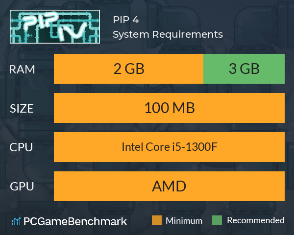 PIP 4 System Requirements PC Graph - Can I Run PIP 4