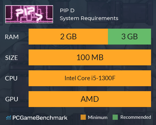 PIP D System Requirements PC Graph - Can I Run PIP D