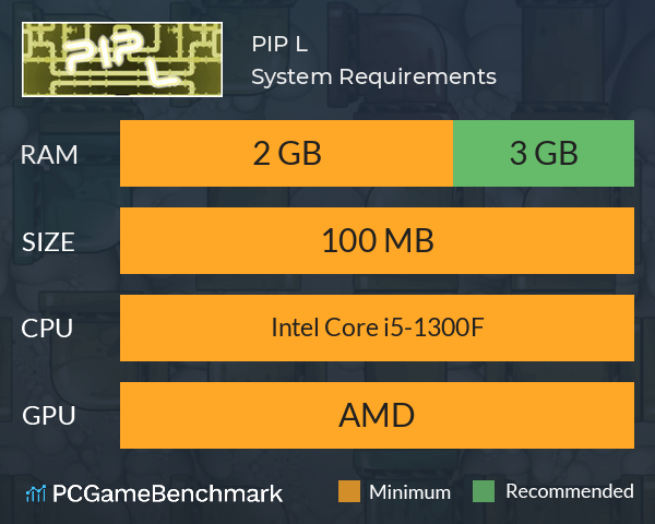 PIP L System Requirements PC Graph - Can I Run PIP L