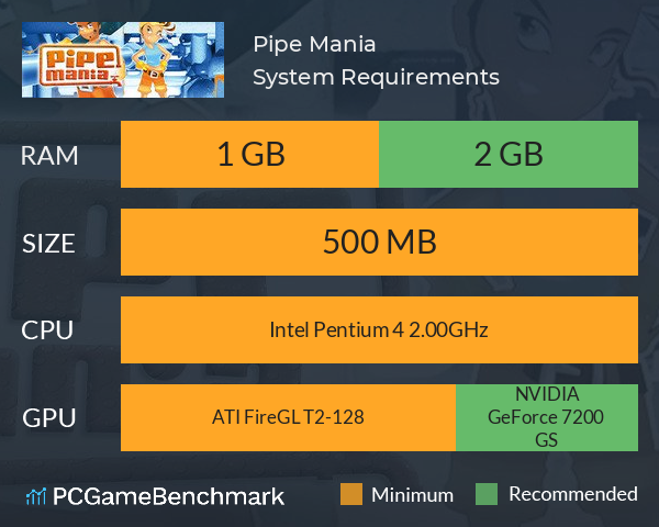 Pipe Mania System Requirements PC Graph - Can I Run Pipe Mania