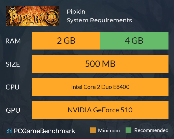 Pipkin System Requirements PC Graph - Can I Run Pipkin